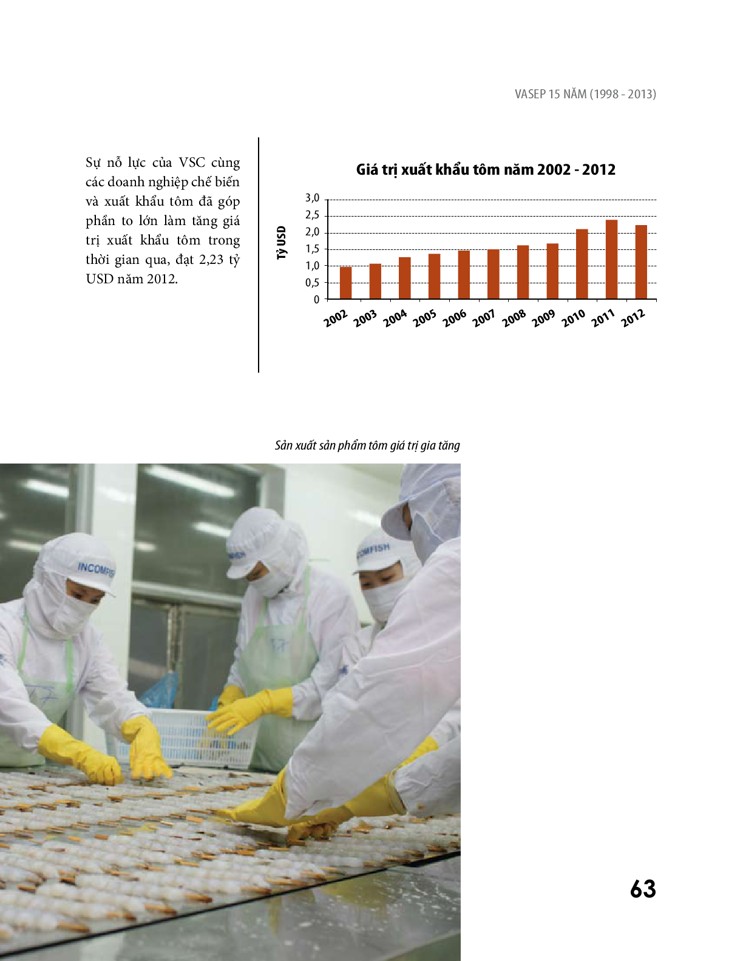 Sách ảnh VASEP 15 năm