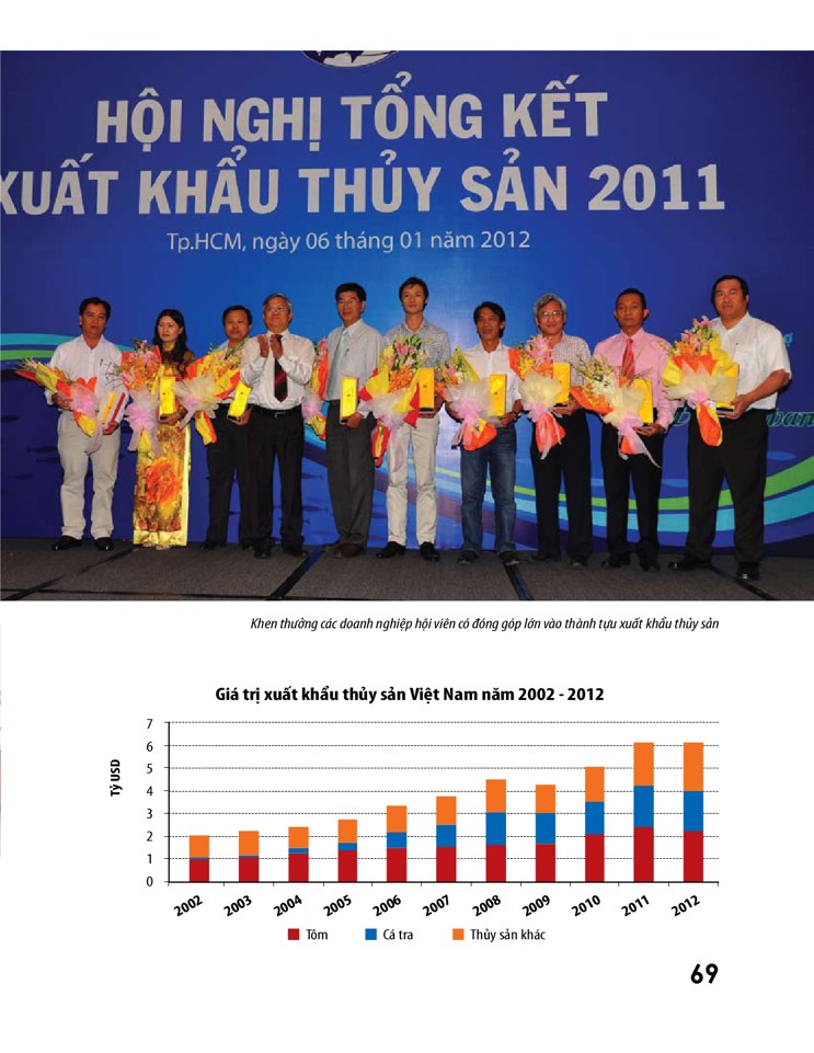 Sách ảnh VASEP 15 năm